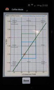 Brew control chart