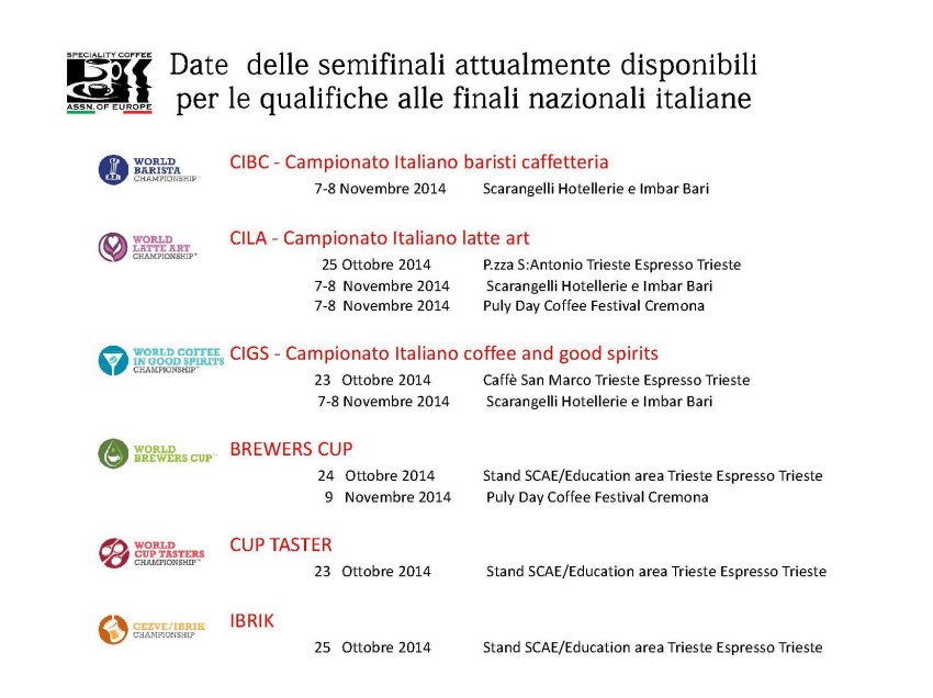 LE DATE DELLE SEMIFINALI DI TUTTE LE COMPETIZIONI ITALIANE BARISTI SCAE