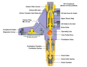 Schema del gruppo E61