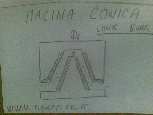 COMPRARE IL MACINACAFFE’