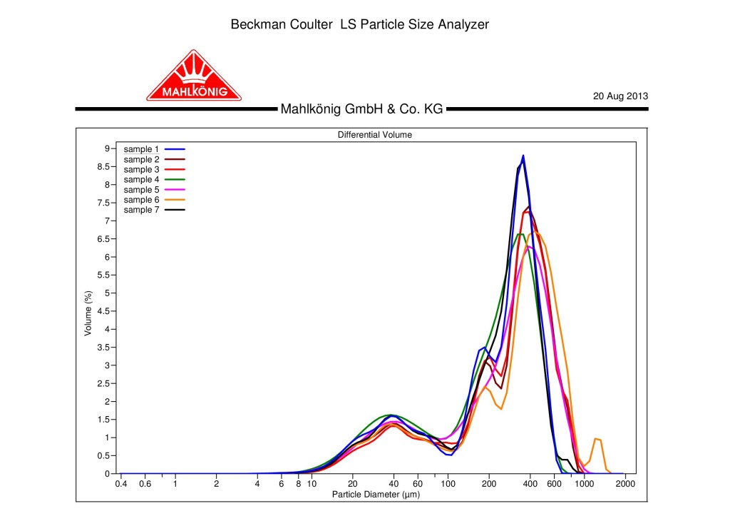 Grafico dell'Analisi del Particolato, cliccate sull'immagine per ingrandirla.