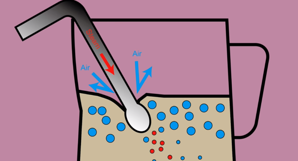Il vapore spinge aria nel latte