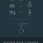 Water for Coffee