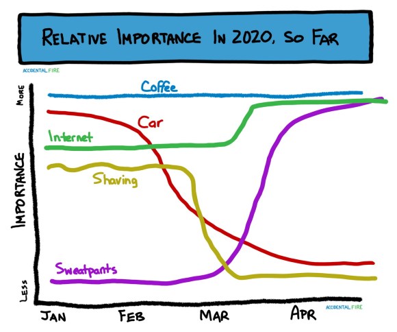 L’IMPORTANZA DEL CAFFE’ AI TEMPI DEL COVID 19