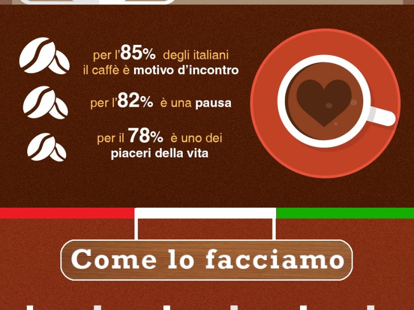 IL PIACERE DEL CAFFÈ IN UN INFOGRAFICA